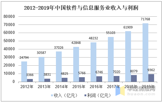 IT行业的未来发展前景 从电脑工程师到计算机信息服务的变革与机遇