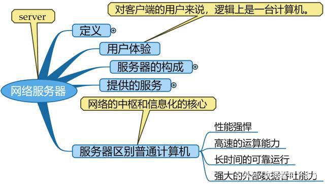 逻辑上的统一 网络服务器对客户端而言为何仍是一台计算机