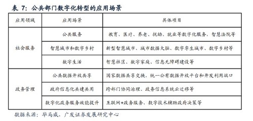 计算机行业专题研究 信创启动将加速自主IT生态成熟