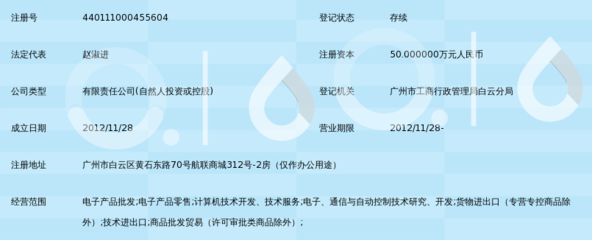 广州欧特电子科技 专注计算机信息服务，驱动数字化未来