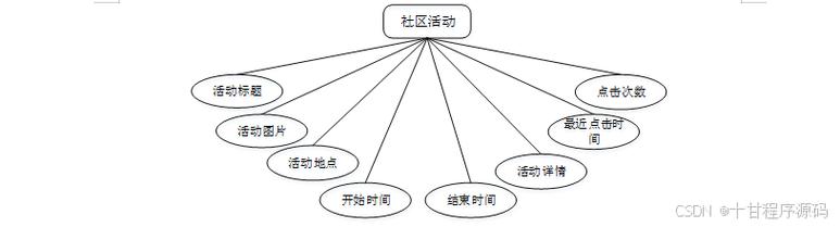 计算机毕业设计ssm关于老年服务与管理网页设计 基于ssm框架的老年